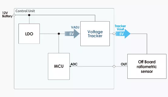 什么是電壓跟蹤器？