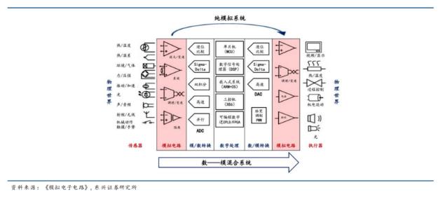 運(yùn)算放大器:模擬電路的“基礎(chǔ)積木”