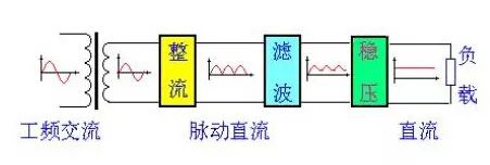 直流穩壓電源的整流電路詳解