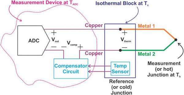 使用模擬溫度傳感器的熱電偶冷端補償