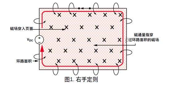 盤點分析DC／DC開關電源中接地反彈