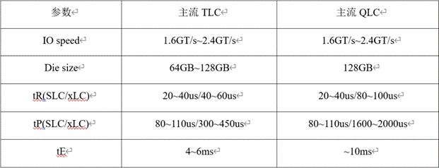 漫談QLC其三：QLC NAND的主流應(yīng)用