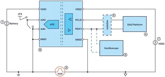 下一代隔離式Σ-Δ調制器如何改進系統級電流測量