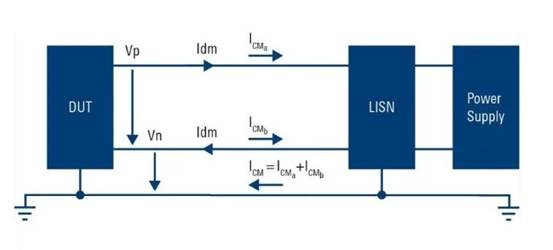 優化開關模式電源的 EMI 輸入濾波器