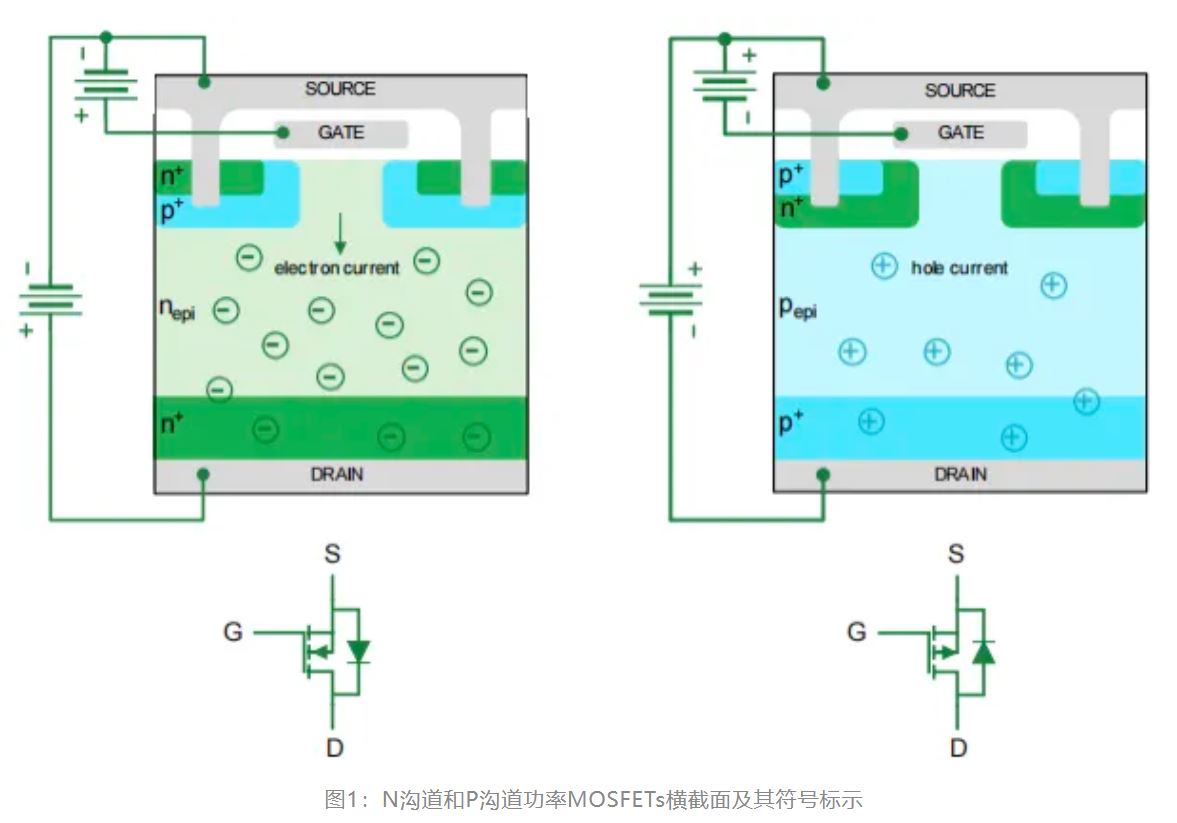 P溝道功率MOSFETs及其應用