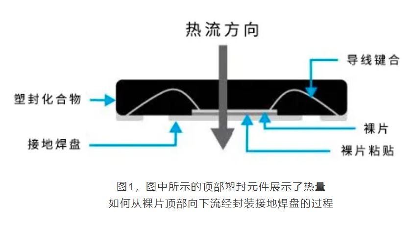 揭秘熱設計：集成電路設計的關鍵密碼