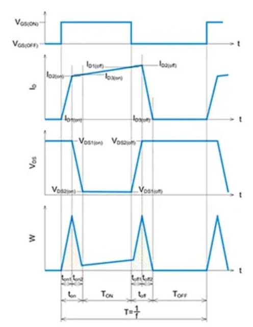 SiC MOSFET：通過波形的線性近似分割來計(jì)算損耗的方法