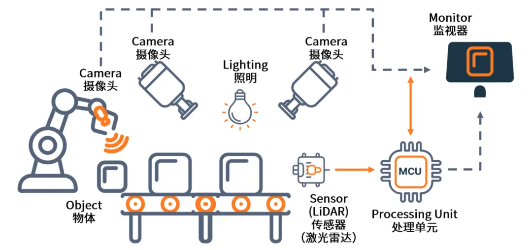 AI+機器視覺成趨勢，圖文詳解N大應用場景