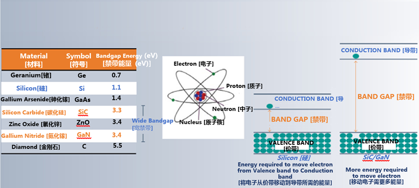 克服碳化硅制造挑戰，助力未來電力電子應用