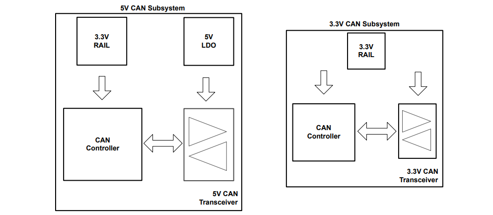 借助完全可互操作且符合 EMC 標準的 3.3V CAN 收發器簡化汽車接口設計