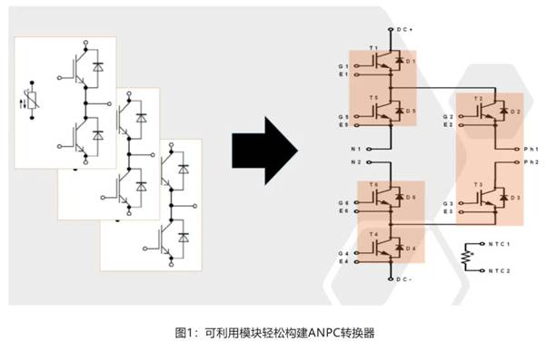 在逆變器應用中提供更高能效，這款IGBT模塊了解一下