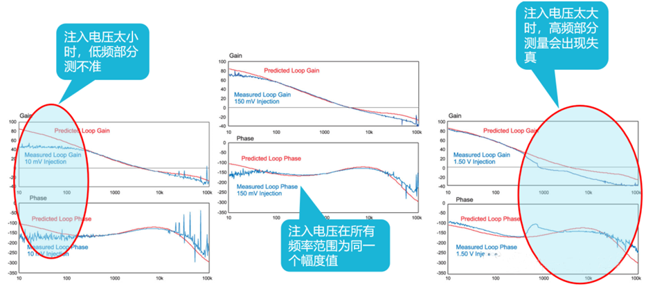 【泰享實測之水哥秘笈】： 電源測試的人間煙火，深入淺出談環路響應測試！