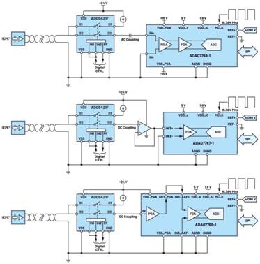 隔離式狀態監控通道之間的相位匹配：DAQ μModule應用