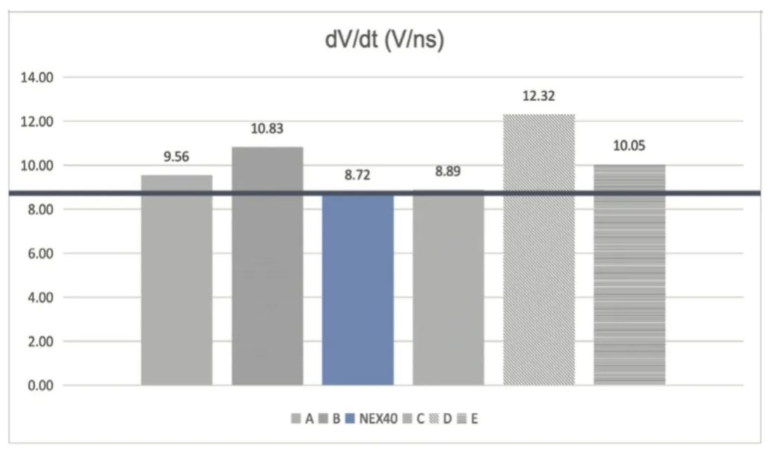 能效升級新引擎！拆解IGBT的三大技術(shù)優(yōu)勢
