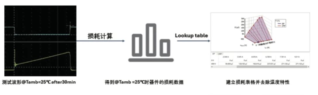 能效升級新引擎！拆解IGBT的三大技術(shù)優(yōu)勢