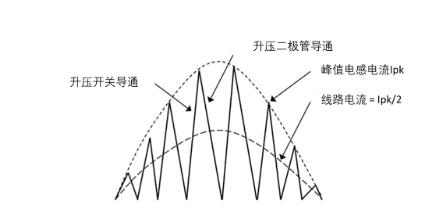 圖騰柱PFC技術賦能更高能效的電源