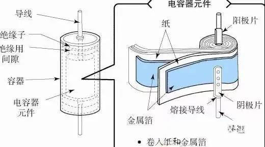 為什么鋁電解電容不能承受反向電壓？