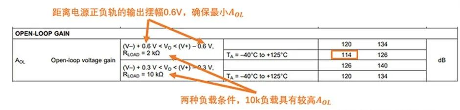 如何正確理解運算放大器輸入失調電壓？