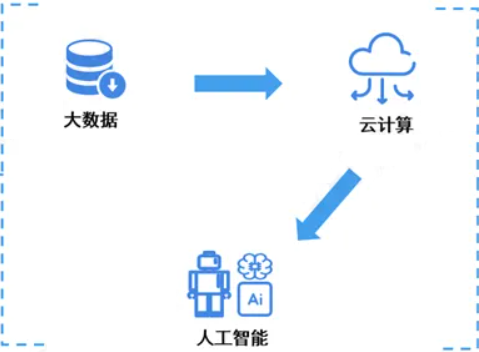 在本地進行人工智能計算的四個優點