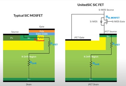 提高電源轉換器性能的低 RDS(on) SiC FET（SiC FET 架構顯示出多項優勢）