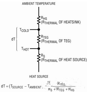 基于無線傳感器超低功率能量收集器的供電系統設計