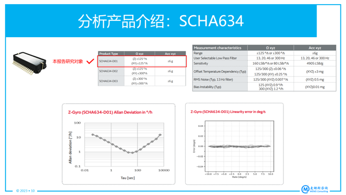 村田MEMS慣性測量單元（IMU）SCHA634產品分析