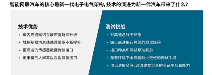 【汽車創新三大驅動力】系列之二：如何應對車輪上的數據中心測試挑戰攀升？