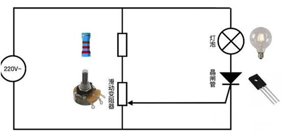晶閘管是怎么調(diào)節(jié)燈泡亮度的？