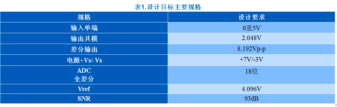 KWIK電路常見問題解答 15Msps 18位ADC的驅動器設計考慮因素