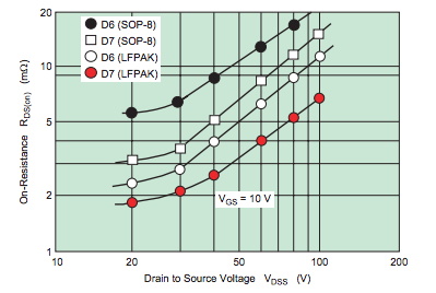 功率 MOSFET、其電氣特性定義