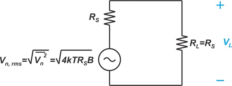 了解 RF 噪聲系數規范