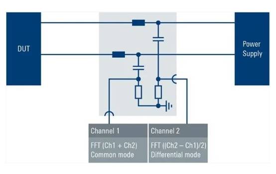 優化開關模式電源的 EMI 輸入濾波器