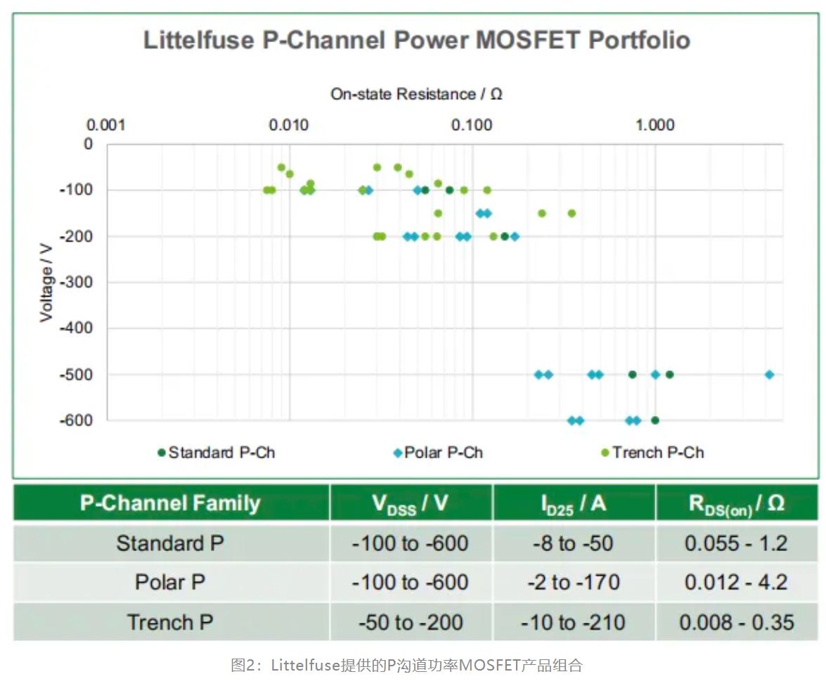 P溝道功率MOSFETs及其應用