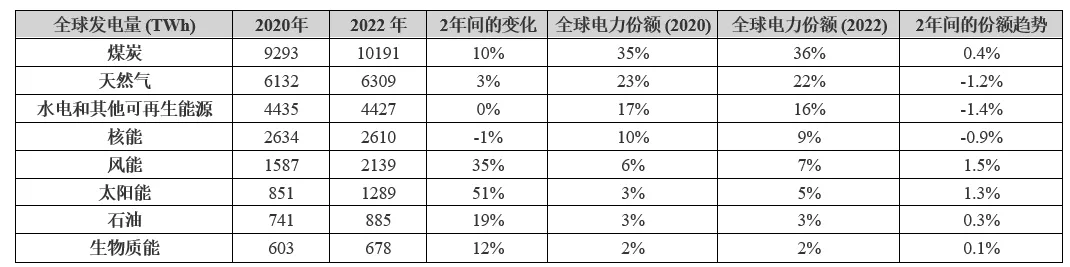 電動(dòng)汽車充電進(jìn)入雙向時(shí)代，可再生能源如何幫助滿足需求？