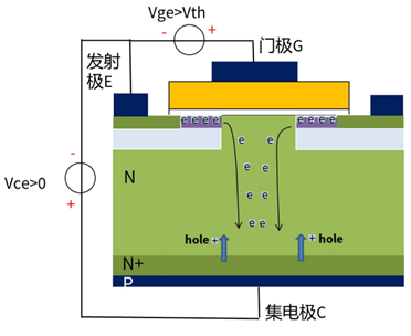 什么是IGBT的退飽和（desaturation）？ 什么情況下IGBT會進入退飽和狀態？