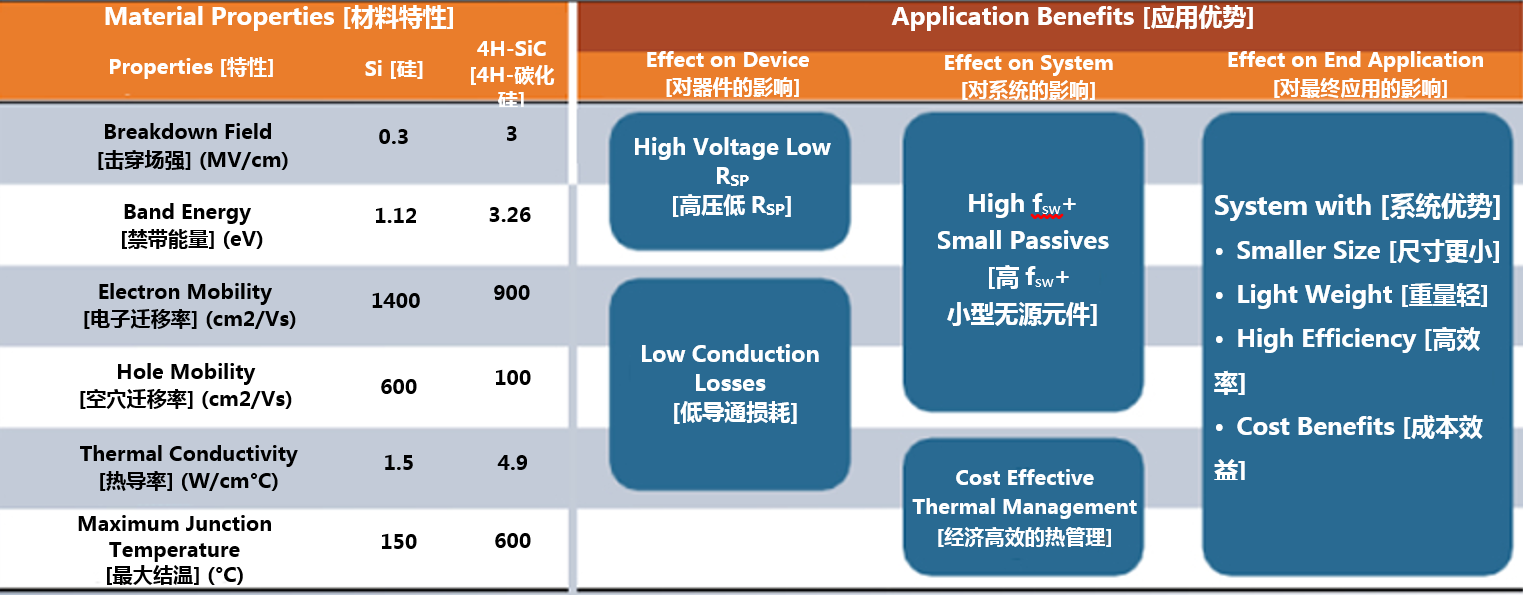 克服碳化硅制造挑戰，助力未來電力電子應用