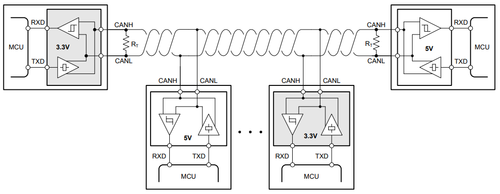 借助完全可互操作且符合 EMC 標準的 3.3V CAN 收發器簡化汽車接口設計