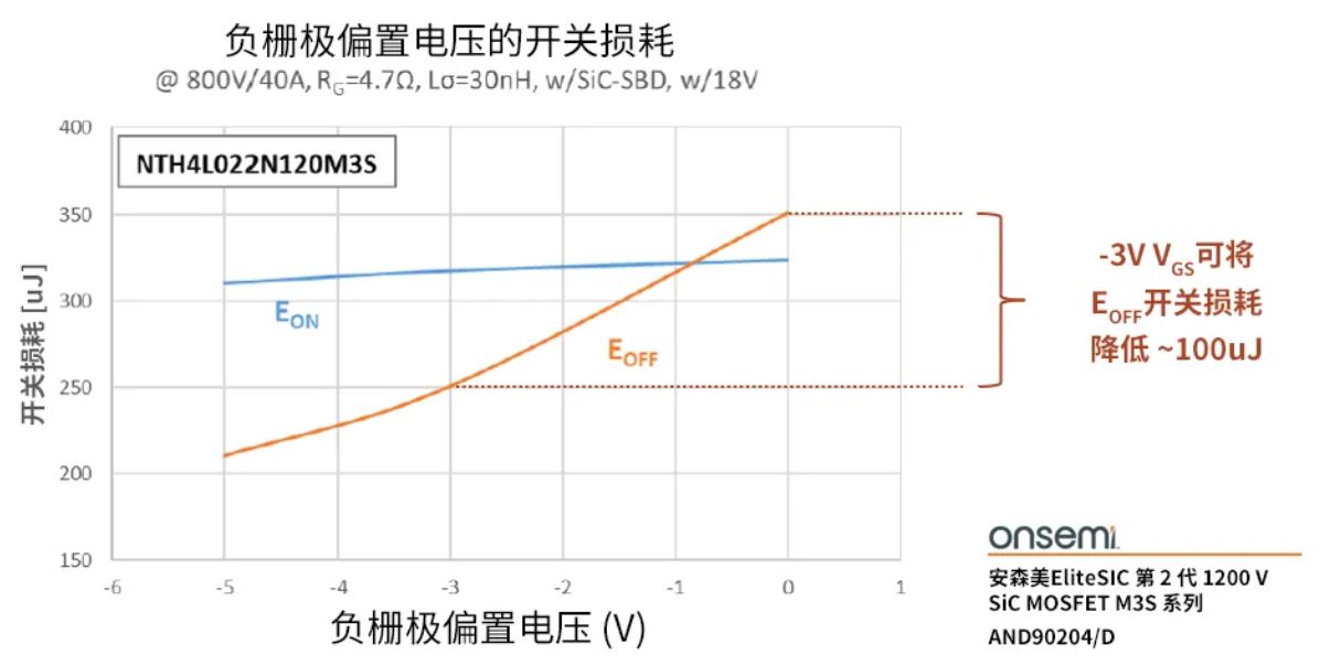 柵極驅動器選得好，SiC MOSFET高效又安全