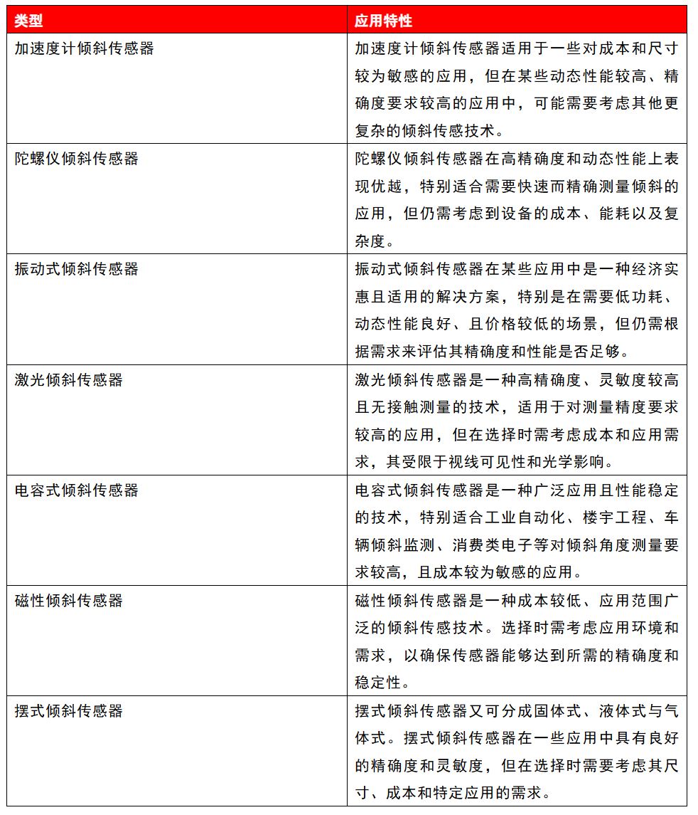 攻略：7種傾斜傳感器的設計選擇