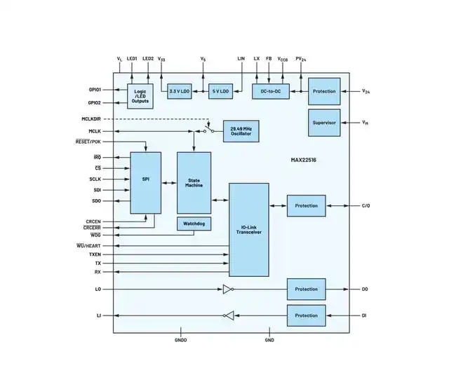 使用IO-Link收發器管理數據鏈路如何簡化微控制器選擇