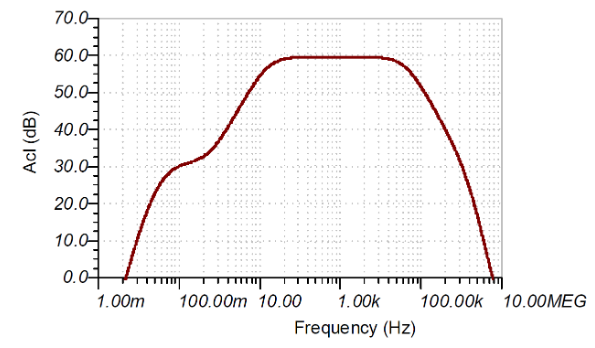 如何使用分立式 JFET 放大低噪聲電路中的小信號？