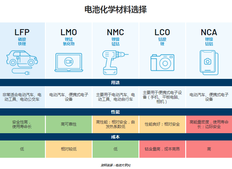 干貨 | 電動汽車電池技術擺脫對鈷的依賴