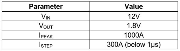 工藝設計套件將 POI 基板用于 RF 濾波器