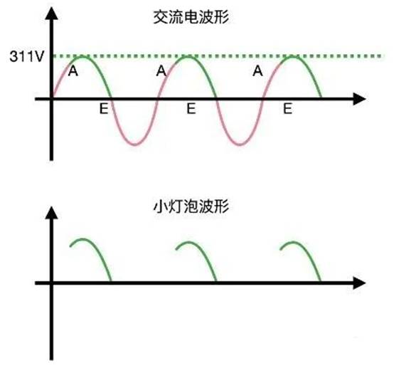 晶閘管是怎么調(diào)節(jié)燈泡亮度的？