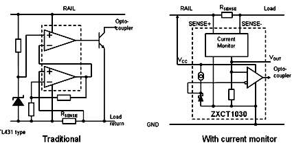 使用電流監(jiān)視器準確測量系統(tǒng)功率參數(shù)