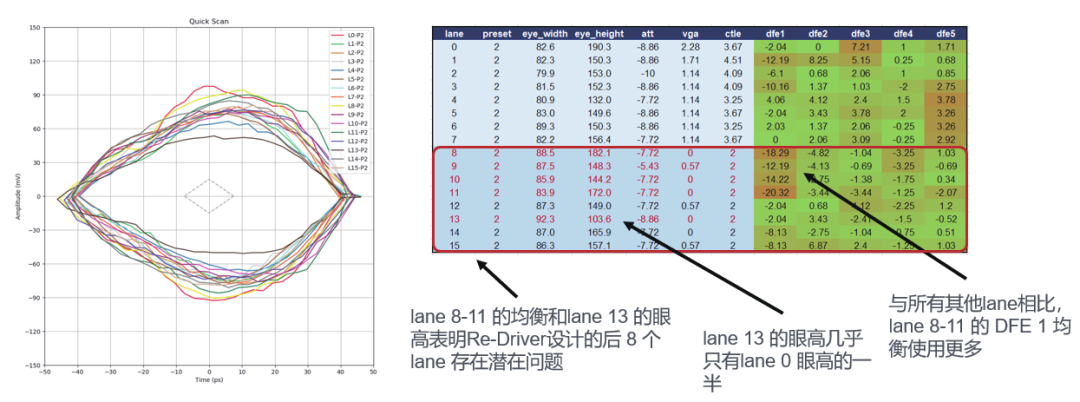 如何更高效、更準確地測試驗證帶有Redriver的PCIe鏈路？