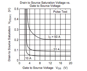 功率 MOSFET、其電氣特性定義