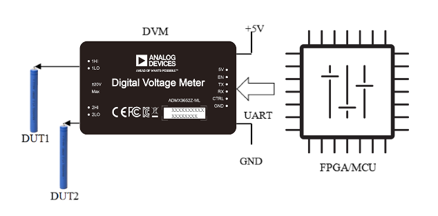 數字電壓模塊解決方案