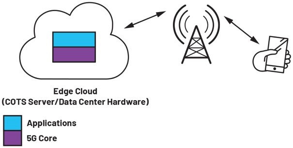 E頻段無線射頻鏈路為5G網絡提供高容量回程解決方案-第一部分