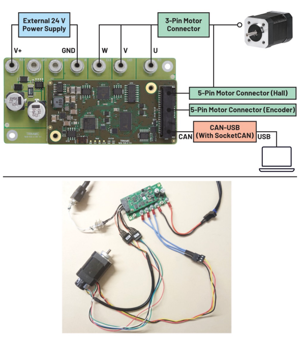 使用ROS1驅動程序來操控ADI Trinamic電機控制器